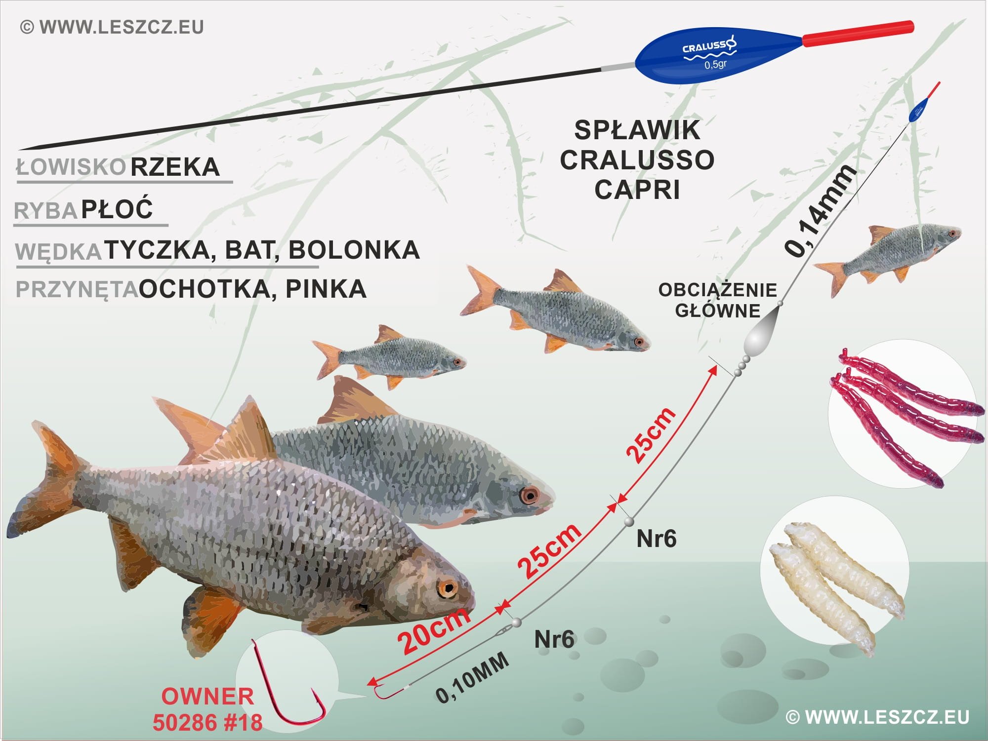 Zestaw na rzekę Cralusso Capri